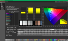 ColorChecker before calibration (vs. P3)