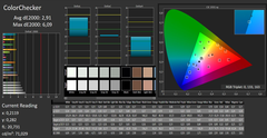 CalMAN: ColorChecker – calibrated