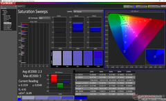 Saturation Sweeps before calibration