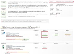 HP ZBook Create. (Image source: UserBenchmark)