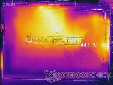 Prime95+FurMark stress (bottom)