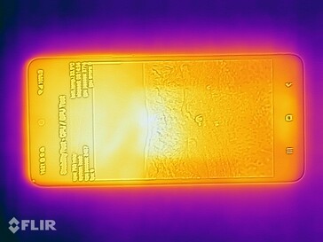 Heat map - top