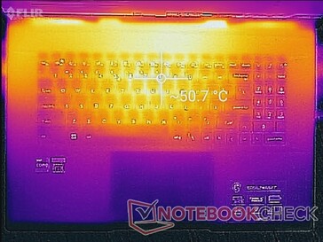 Prime95+FurMark stress (top)