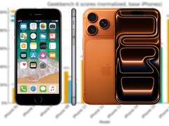 The iPhone 6S was released back in 2015 with an Apple A9 Soc, while the 2025's iPhone 17 series feature A19/A19 Pro chips. (Image source: Apple, r/iPhone, edited)