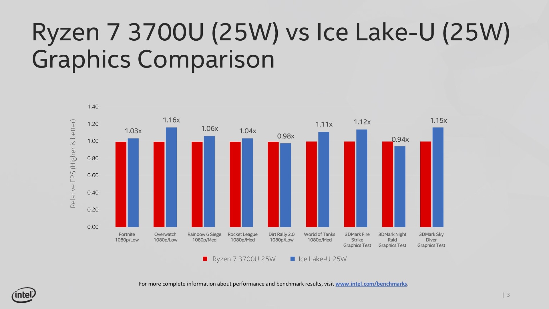 Intel Graphics Card Comparison Chart