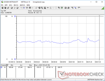 3DMark 06 consumption