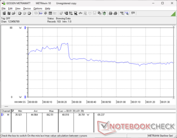 3DMark 06 consumption