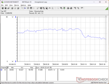 3DMark 06 consumption