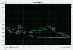 Fan noise under load