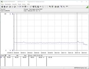 Power consumption test system (while playing - The Witcher 3 Ultra-Preset)