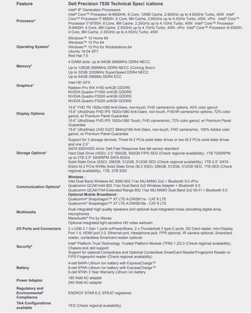 Specifications Dell Precision 7530