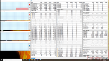 System idle