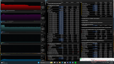 Prime95 stress