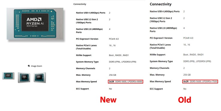AMD Ryzen AI 300 chips now support faster RAM (image source: @AnhPhuH on X)