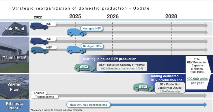 Subaru plans to increase EV production rapidly after 2026. (Image source: Subaru)