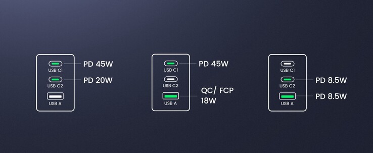Dual-port output details of the Ugreen 65 W GaN charger.
