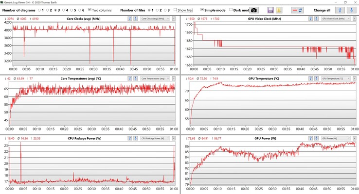 CPU & GPU data Witcher 3 Ultra