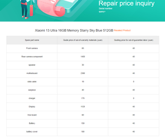 The current state of Xiaomi 13 Ultra replacement part costs...