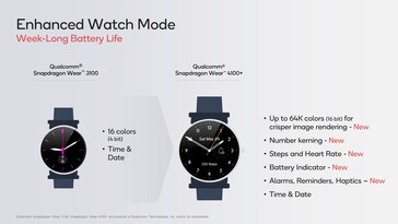 More detail on the new Snapdragon Wear platform. (Source: Qualcomm)