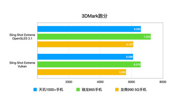 3DMark. (Image source: Weibo)