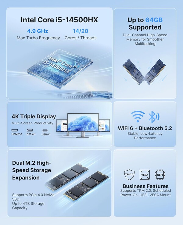 Some noteworthy features of the M5 mini PC, as advertised by the manufacturer