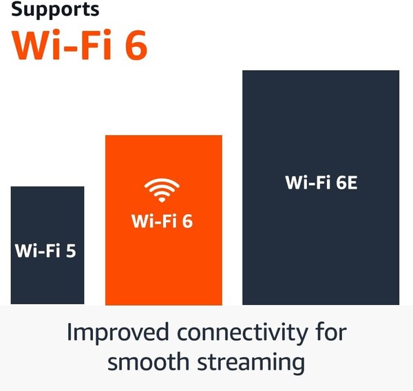 The Fire TV Stick 4K has Wi-Fi 6 while the Fire TV Stick 4K Max has Wi-Fi 6E. (Image source: Amazon)