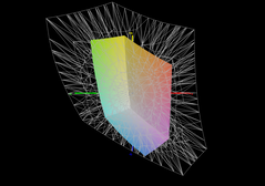 37.9% of the DCI-P3 color gamut is covered.