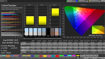 CalMAN color accuracy