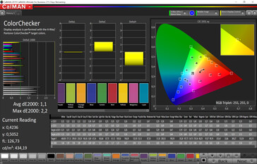 CalMAN - Color Accuracy (original, Standard, sRGB)