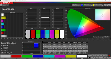 Colorspace (Profile: Boosted, target color space: sRGB)