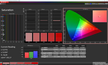Saturation (color mode: Normal, color temperature: Standard, target color space: sRGB)