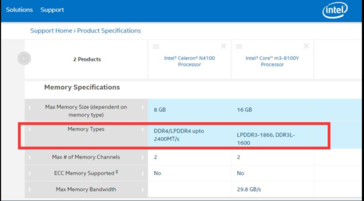 The RAM limitation of the Core m3-8100Y processor. (Image source: Chuwi & Intel)