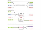 OptiScaler mod allows replacing DLSS2, FSR2, or XeSS upscalers with any other upscalers including FSR 4. (Image source: cdozdil/GitHub)