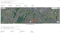 GNSS test: Summary
