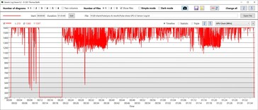 GPU clock speed