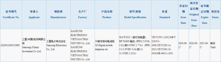 The new "Galaxy W21" certification. (Source: 3C via MyFixGuide)