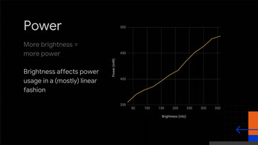 Linear relationship between display brightness and power consumption. (Source: Android Dev Summit 2018)
