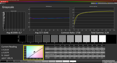 Grayscale, calibrated