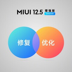 MIUI 12.5 Enhanced has already reached multiple devices. (Image source: Xiaomi)