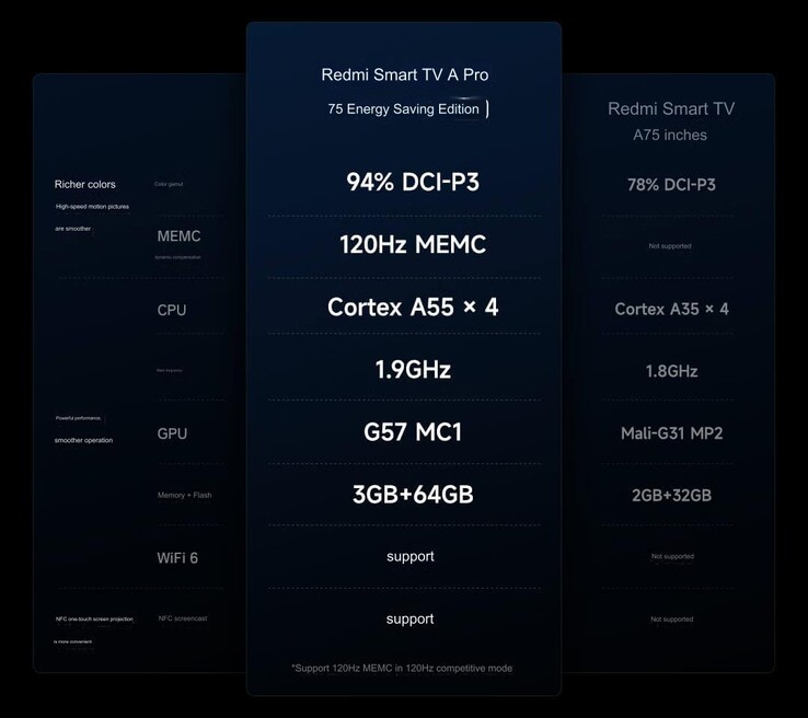 Core specs (Image source: Xiaomi - machine translated)