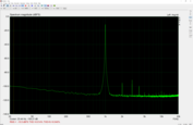 1 kHz sine - Linear average