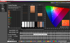 ColorChecker after calibration