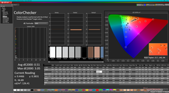 ColorChecker after calibration