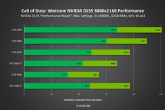 4K performance (Image Source: Nvidia)