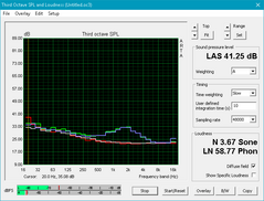 Fan noise HP Spectre x360 15t-bl100