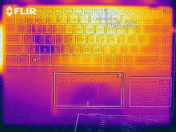 Heat map - Top (stress)