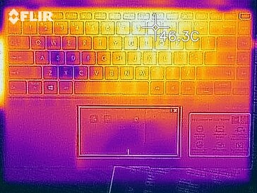 Heat map - Top (stress)