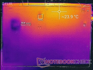 System idle (bottom)