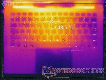 Prime95+FurMark stress (top)