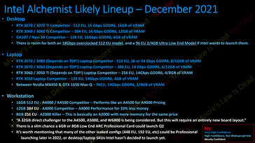 Intel Arc Alchemist lineup. (Source: Moore's Law is Dead on YouTube)